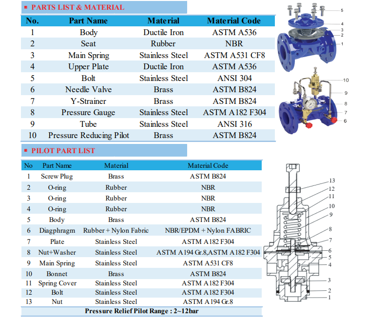 Cấu tạo van an toàn robo 03