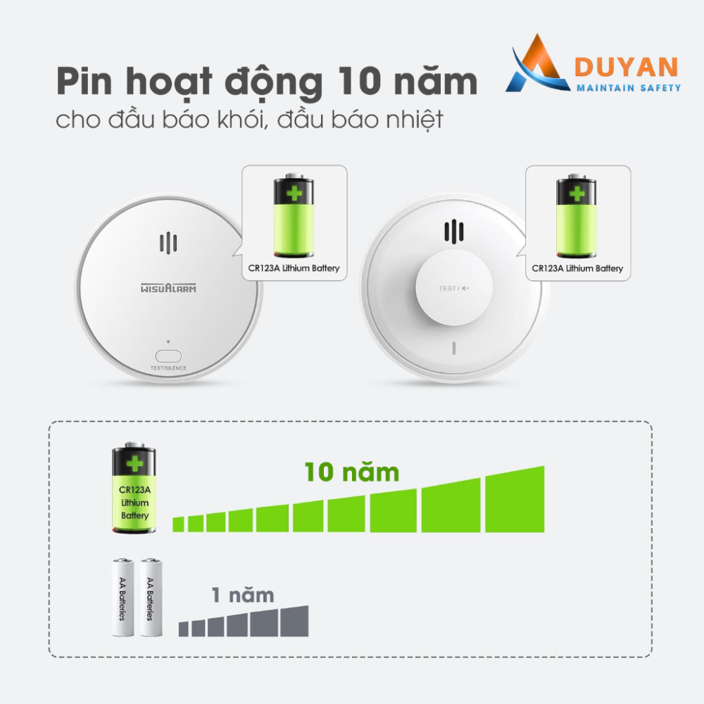Đầu báo khói wifi Dahua DHI-HY-SA2FA 08