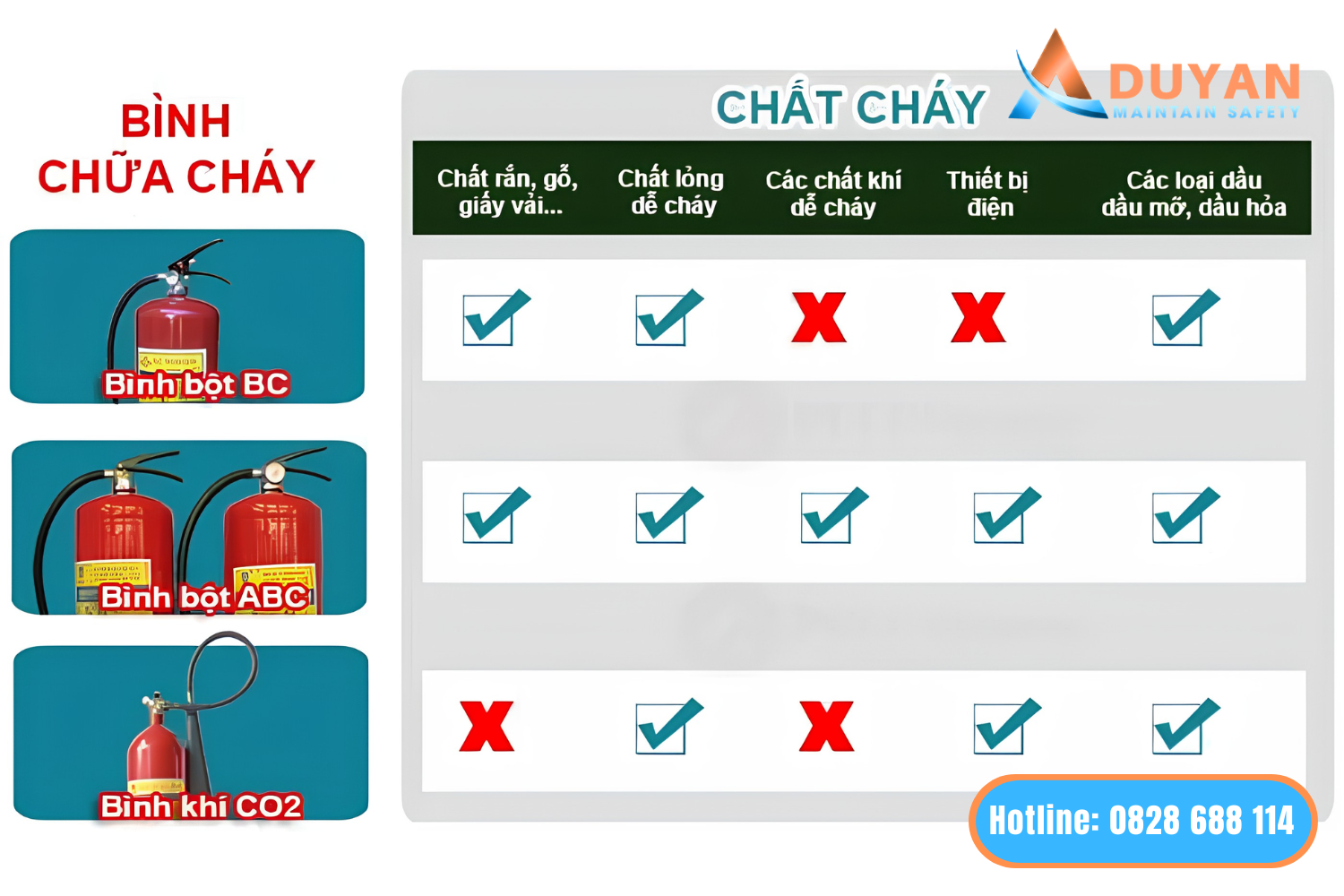 Phân biệt đám cháy ABC