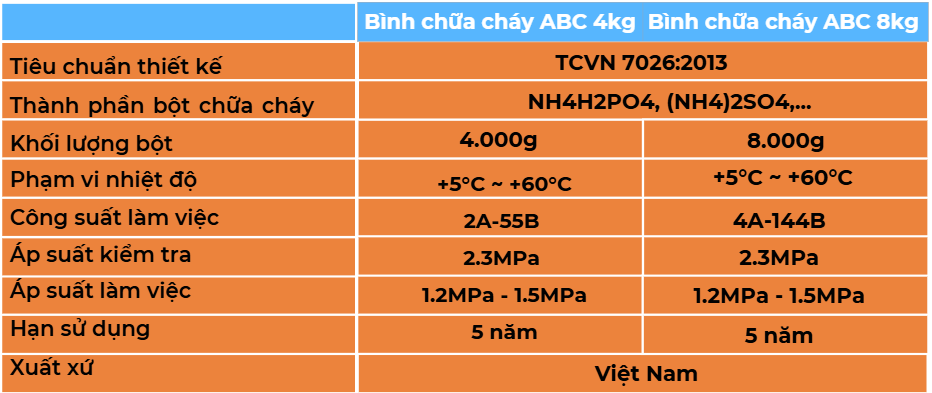 Thông số kỹ thuật bình chữa cháy bộ quốc phòng