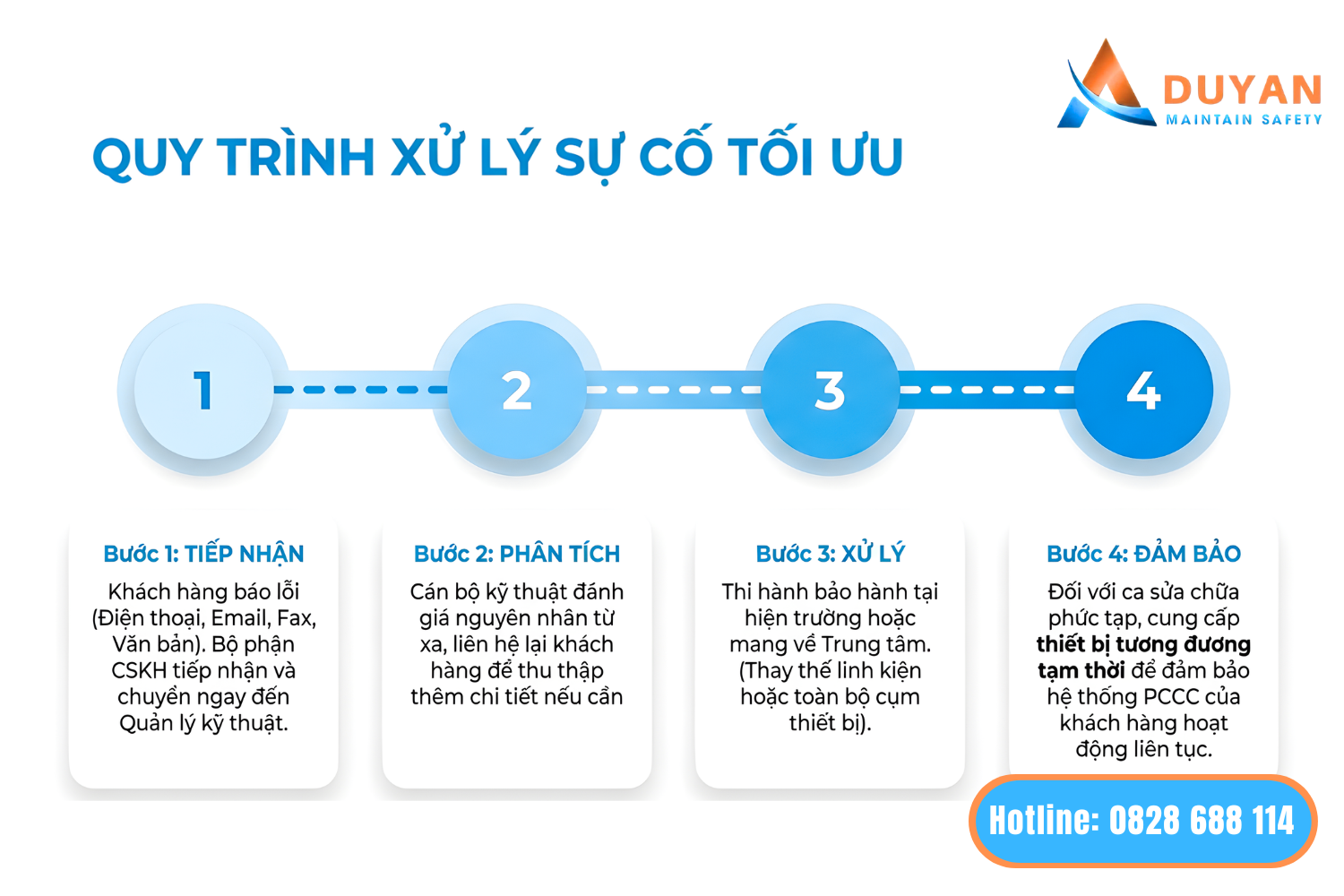 Chính sách bảo hành tại phòng cháy chữa cháy duy an 05