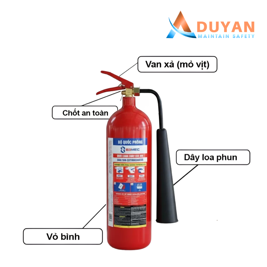 Cấu tạo bình khí C02 83MEC 01