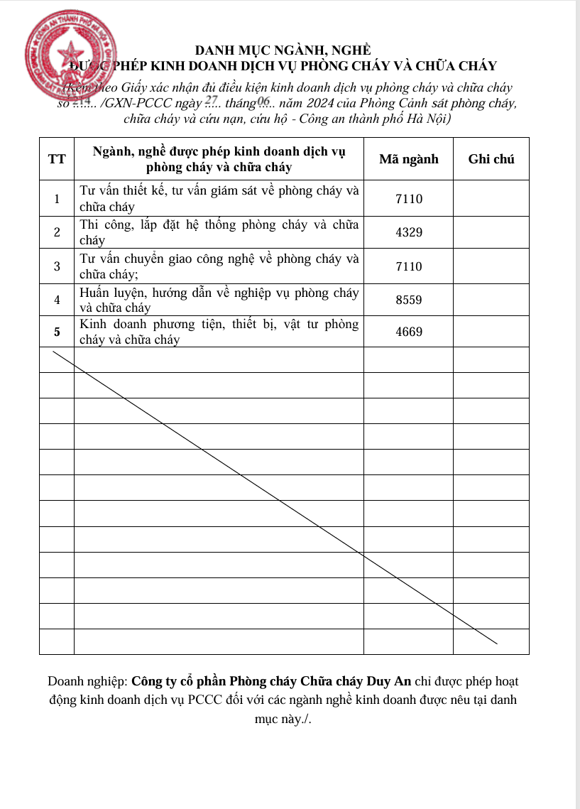 Giấy phép kinh doanh PCCC Duy An 02